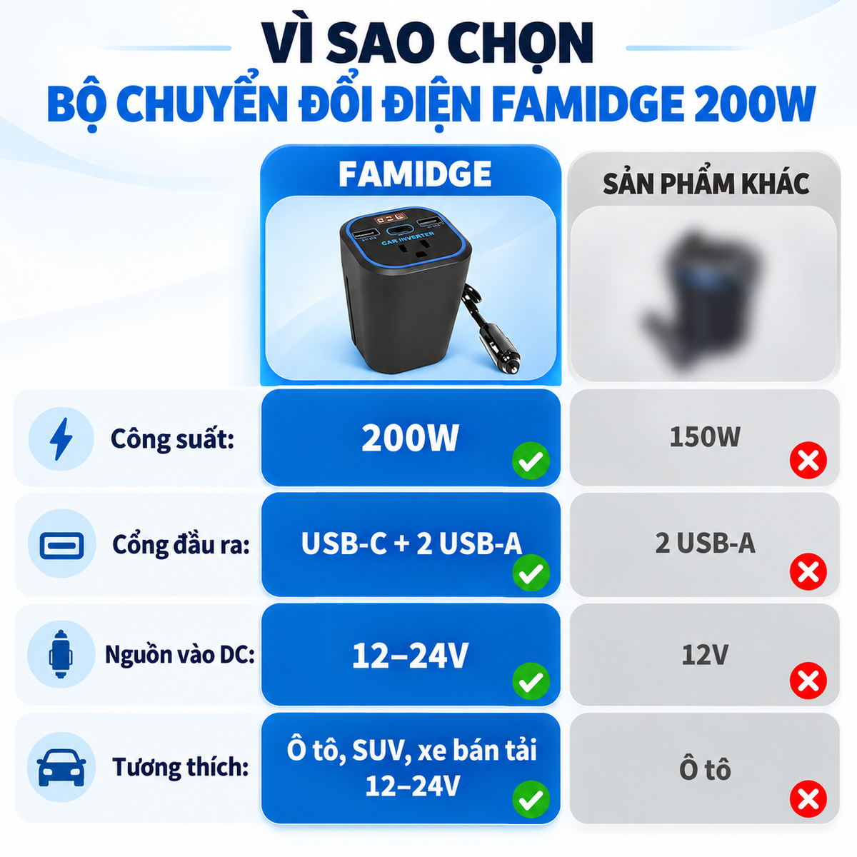 Bộ Chuyển Đổi Điện 200W cho Ô tô | 4 in 1, Sạc nhanh, có ổ AC và cổng USB-C