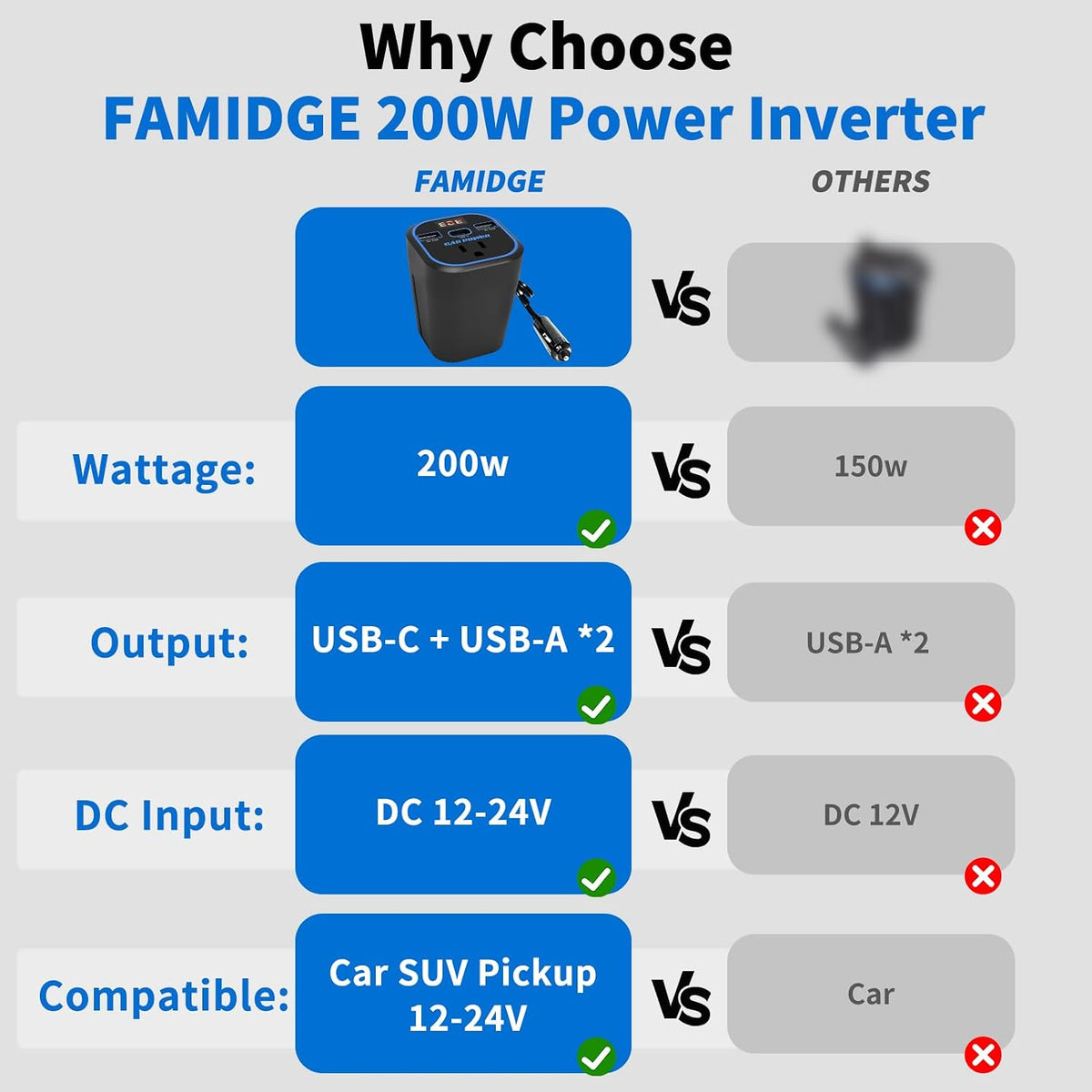 VendrX™ 200W Car Inverter | 4-in-1 Fast Car Charger (AC/USB-C)